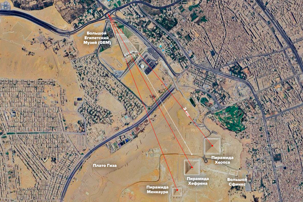 Большой Египетский музей, GEM, расстояние до пирамид