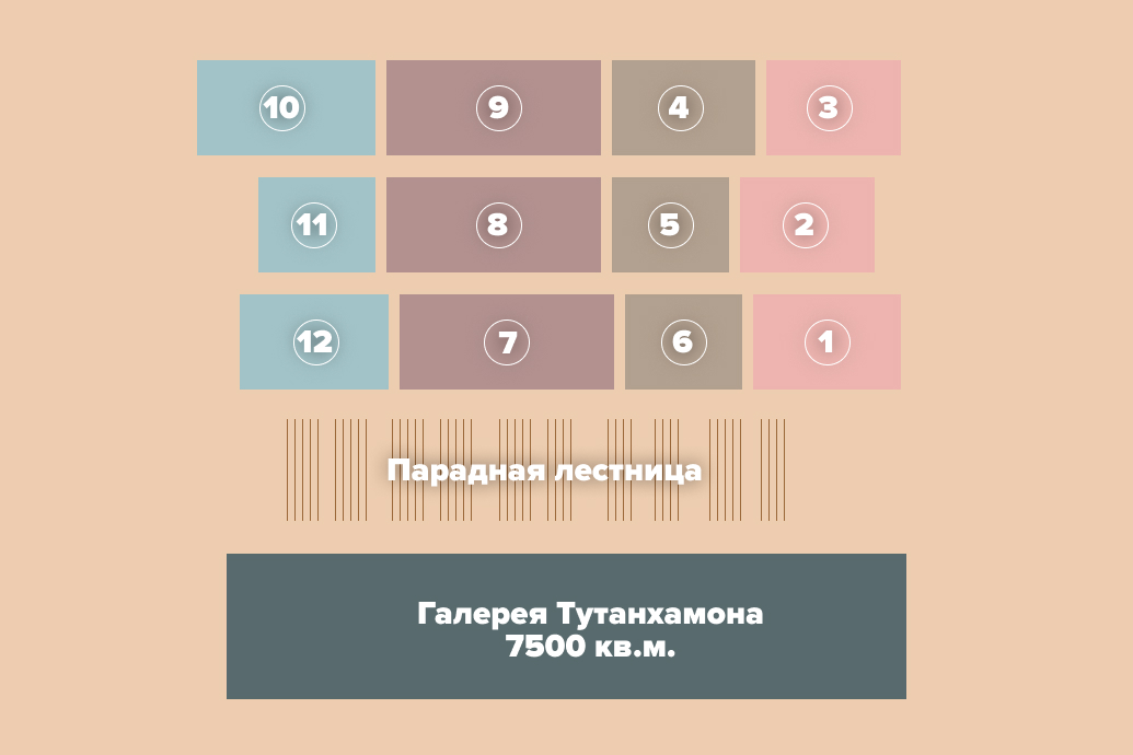 Большой Египетский музей, Гиза, GEM, схема размещения залов